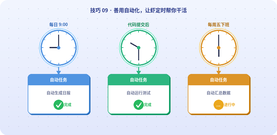WorkBuddy 自动化：用自然语言创建定时任务，让 AI 持续帮你干活