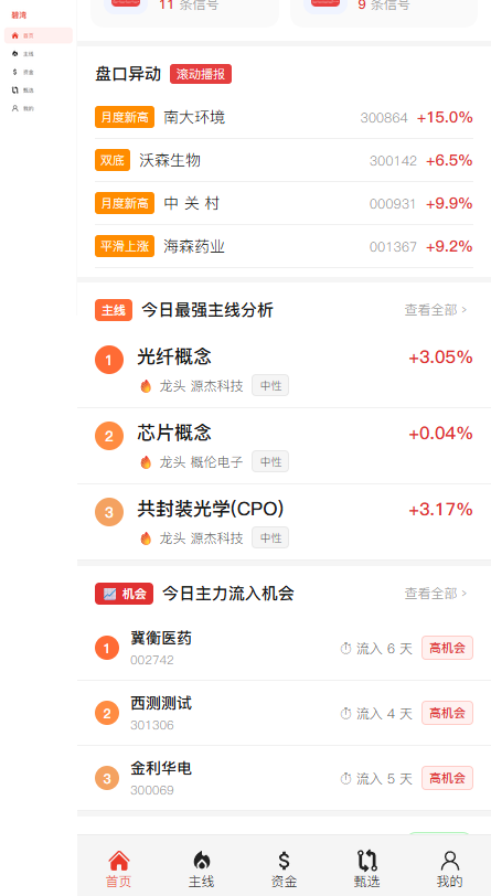 03-平台突破信号_ branded