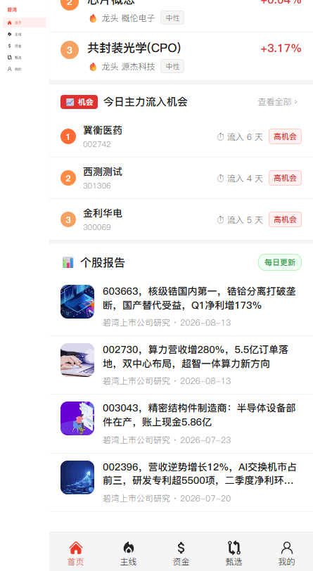 04-个股报告_ branded