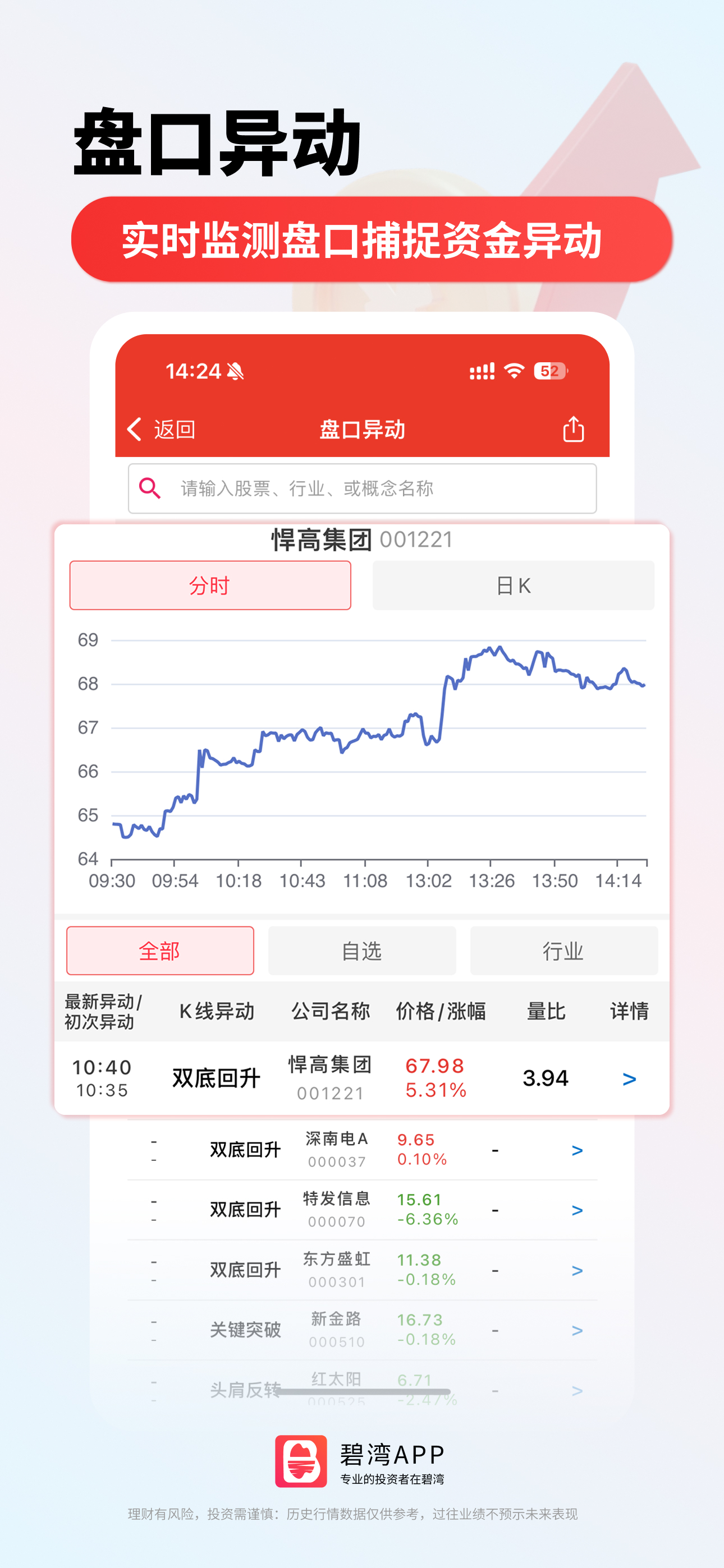价值投资功能