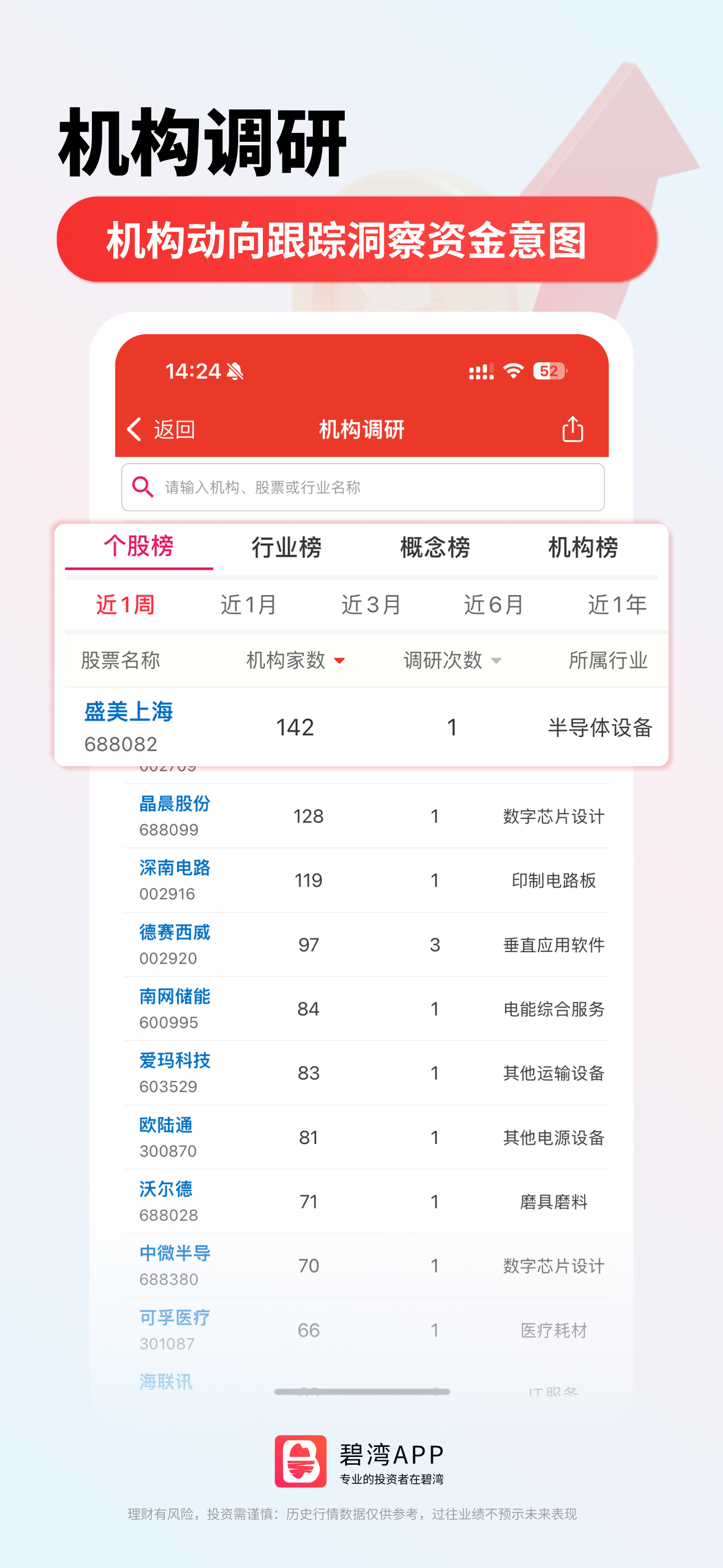 碧湾APP多因子选股