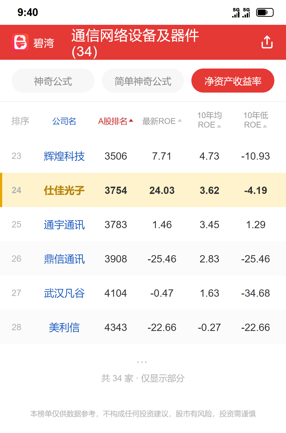 仕佳光子 行业排名数据参考