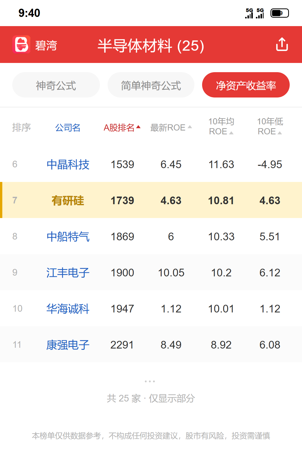 有研硅 行业排名数据参考